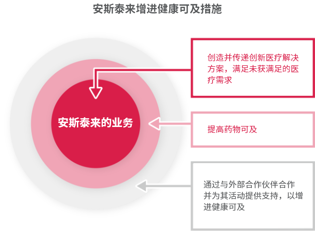 采用基于安斯泰来科研的高效方法2